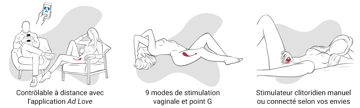 Trouvez l'inspiration selon vos envies : Pint G, vaginal ou clitoridien, l'orgasme s'annonce bien